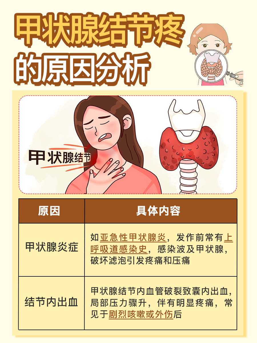 探究：甲状腺结节疼是什么原因？