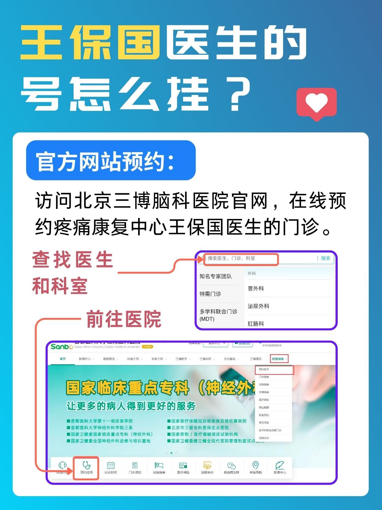 北京三博脑科医院王保国医生怎么样?怎么挂号?
