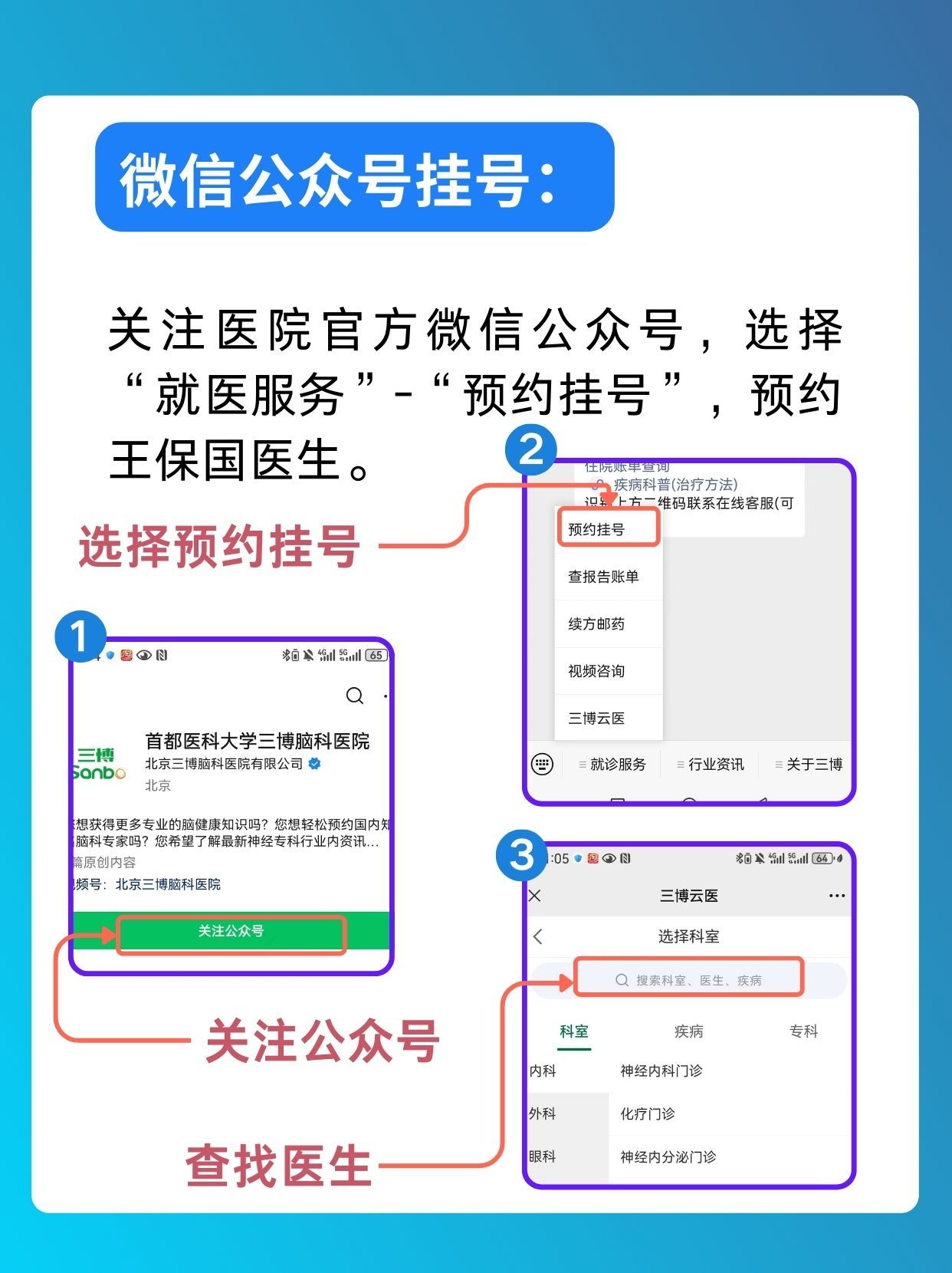 北京三博脑科医院王保国医生怎么样?怎么挂号?