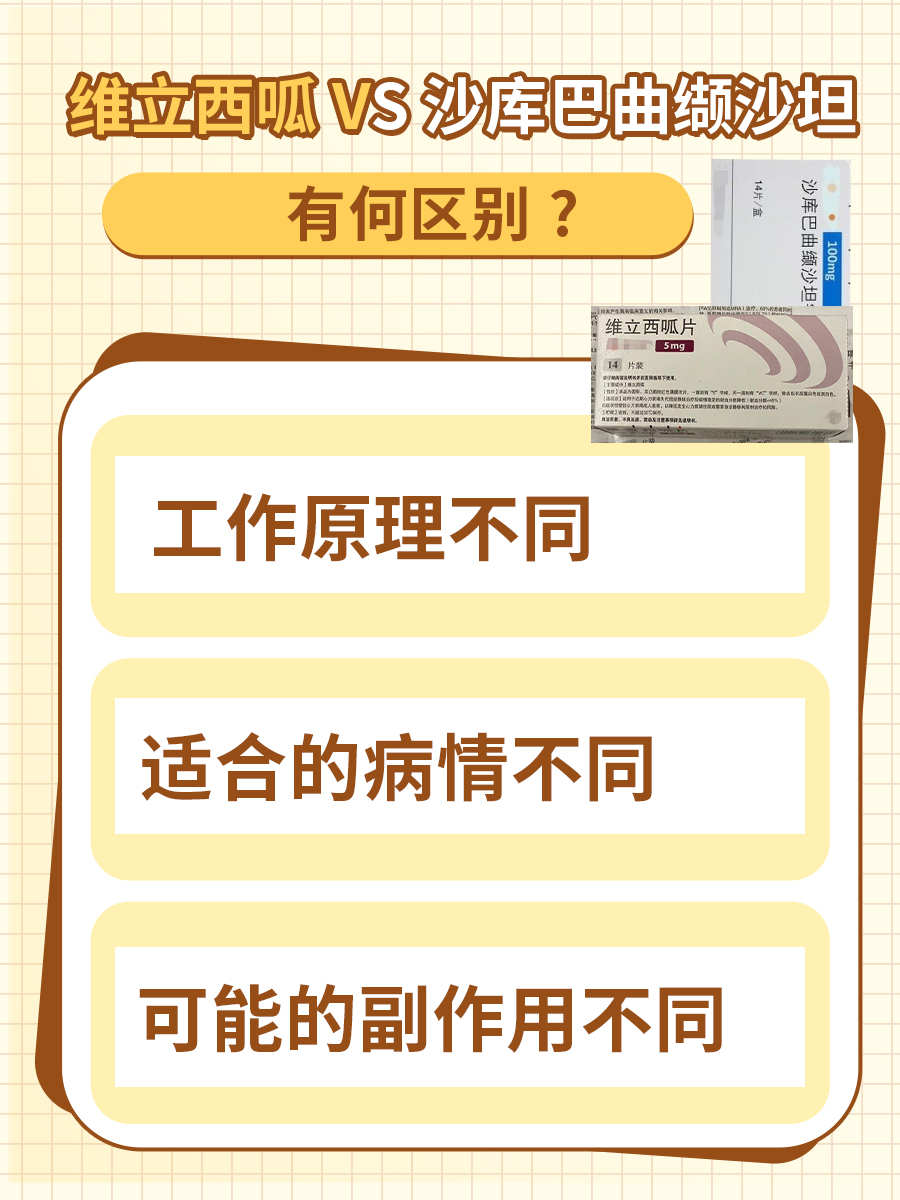 维立西呱VS沙库巴曲缬沙坦，有何区别？