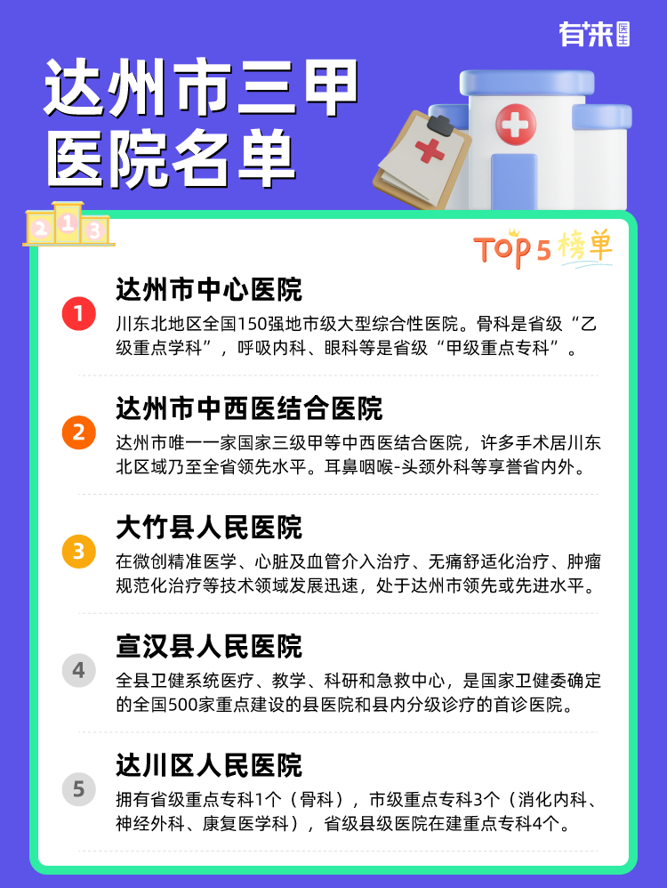 达州市三甲医院名单