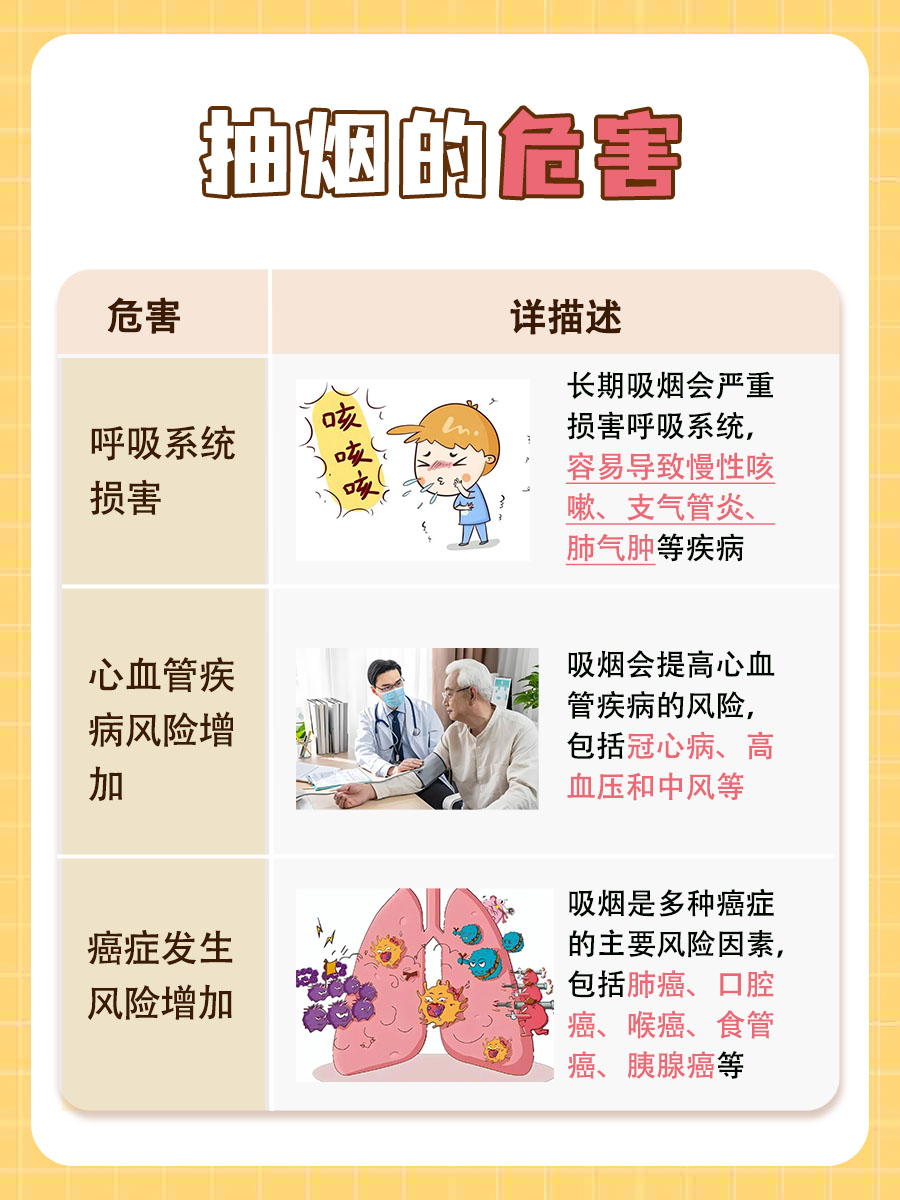 23岁抽烟6年，是否会得肺癌？专家解析