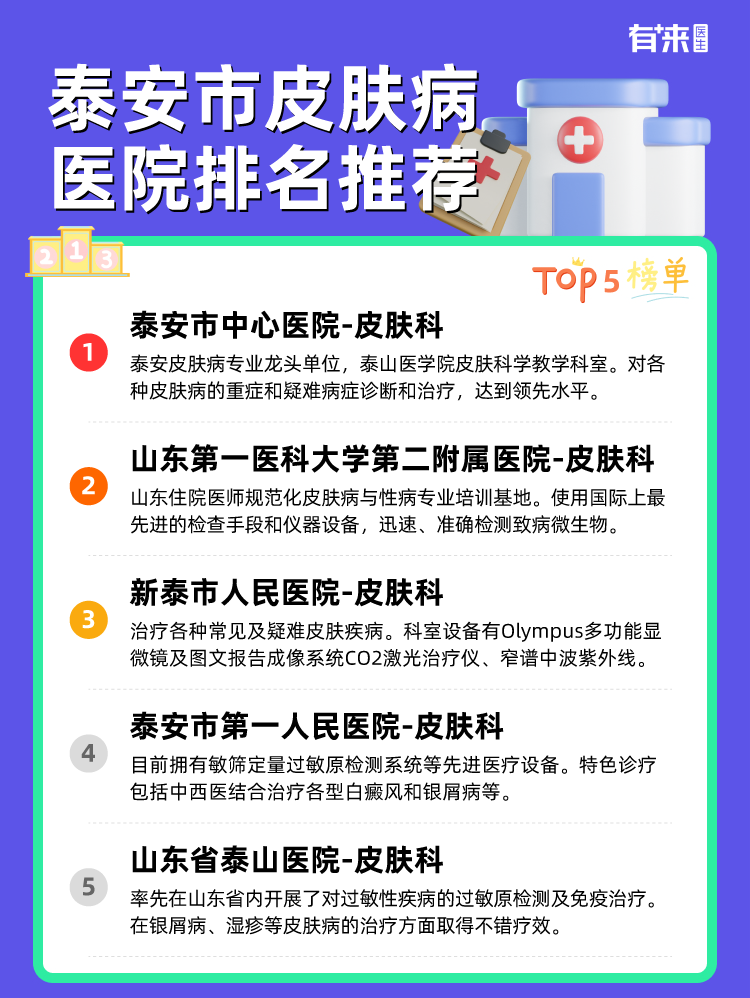泰安市皮肤病医院排名推荐
