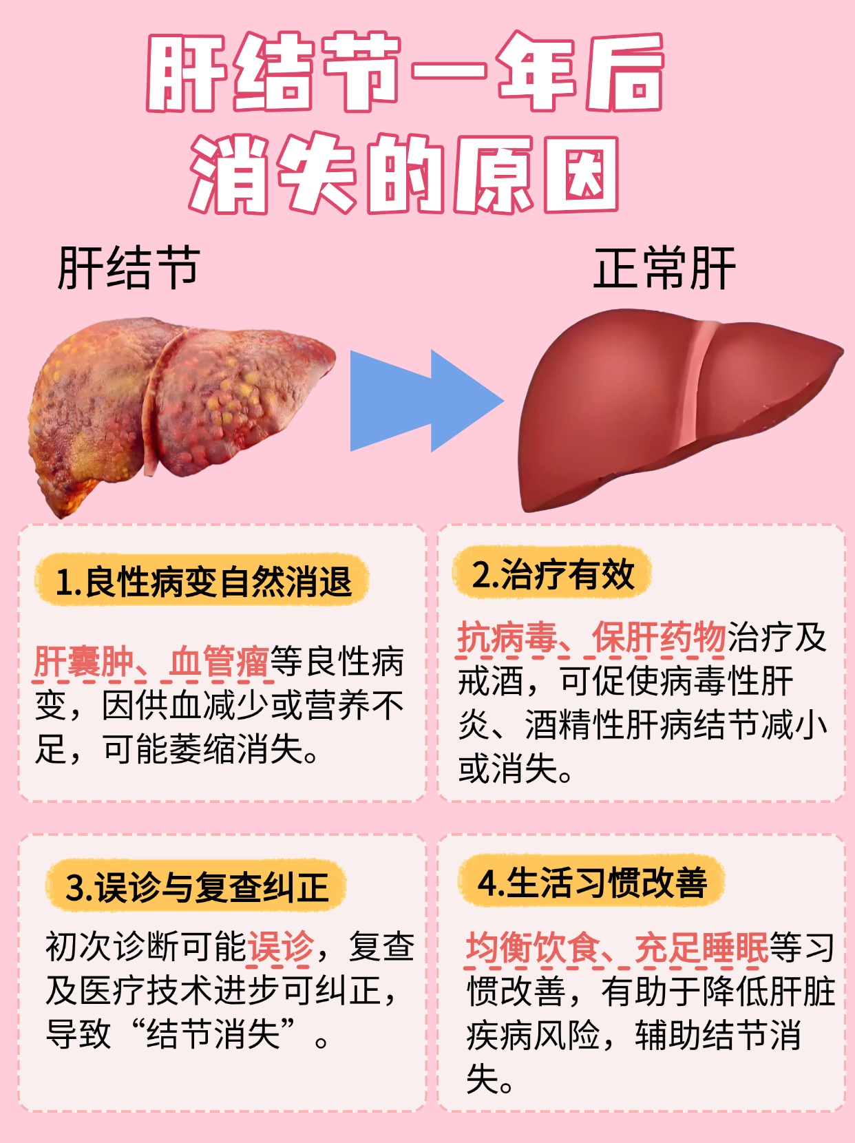 肝结节一年后消失了？可能是这些原因