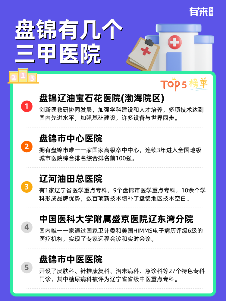盘锦有几个三甲医院