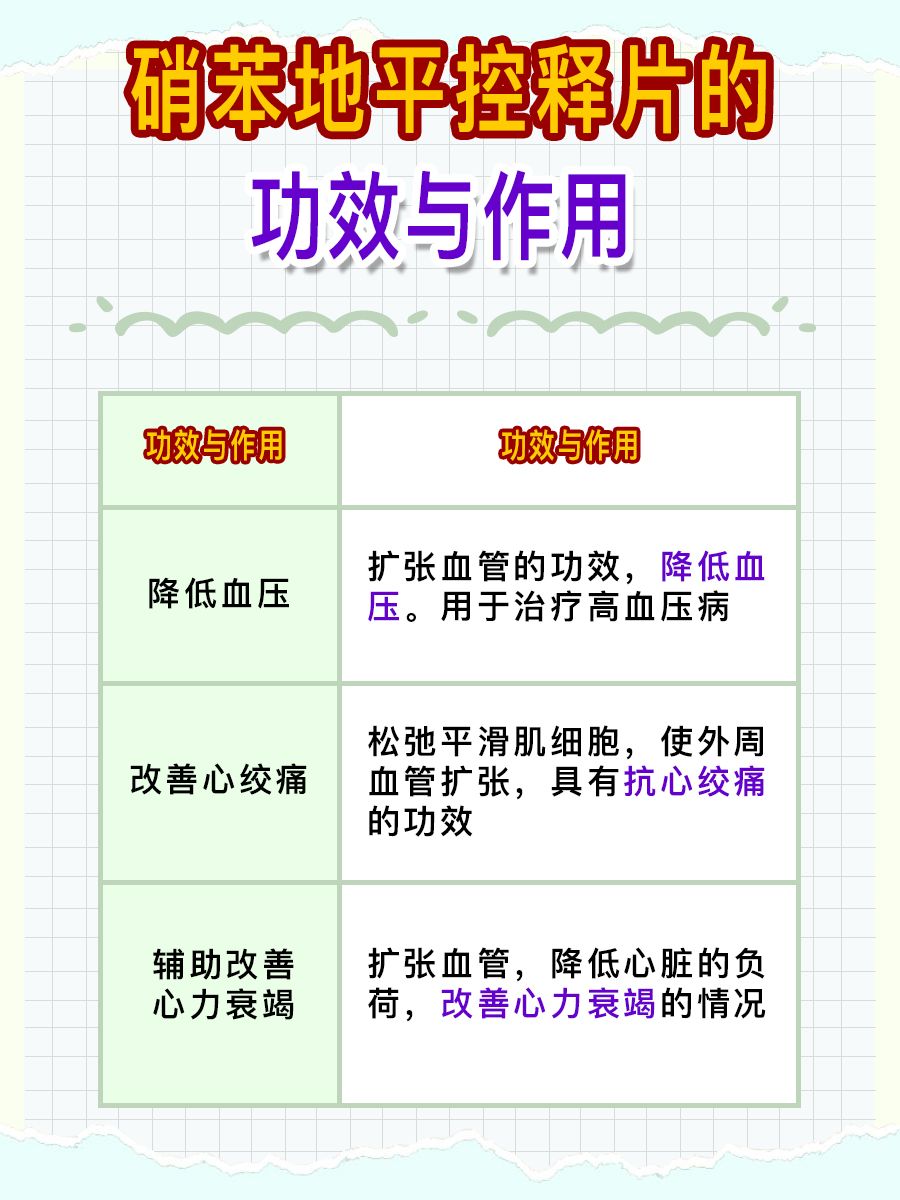一文解读硝苯地平控释片功效作用、副作用和禁忌