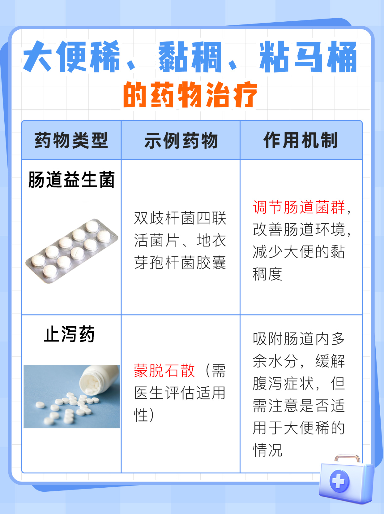 大便稀、黏稠、粘马桶：这是什么原因？