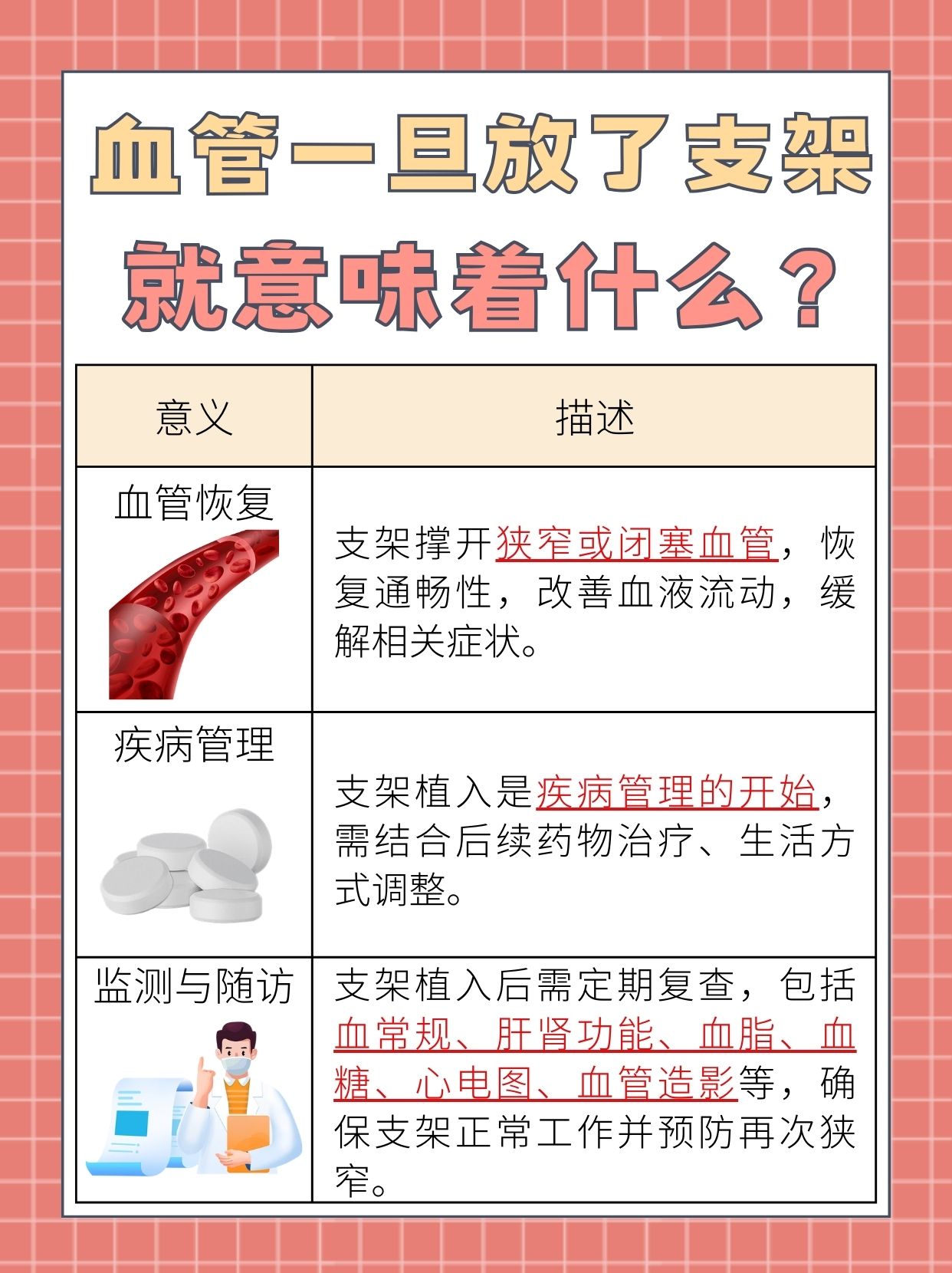 血管一旦放了支架就意味着什么,一文了解