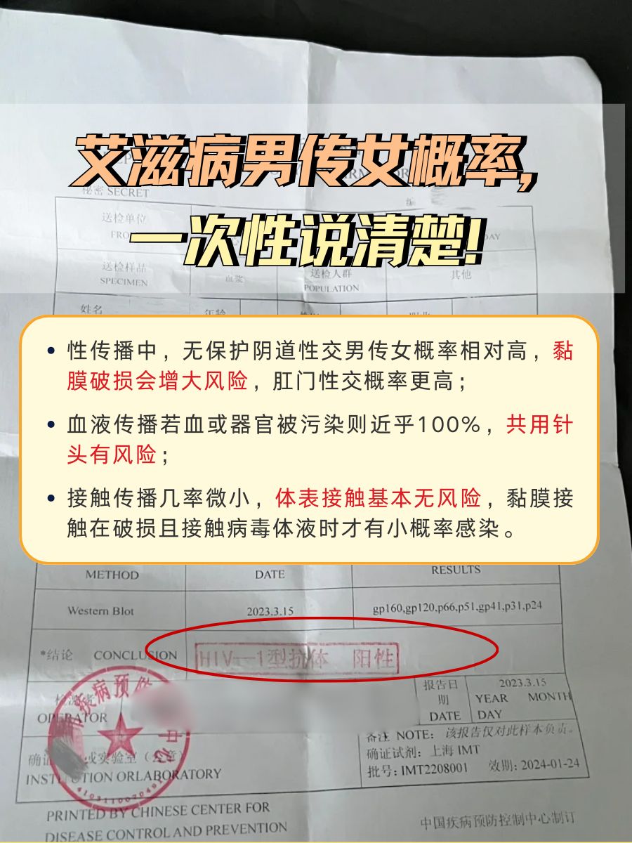 艾滋病男传女概率，一次性说清楚！