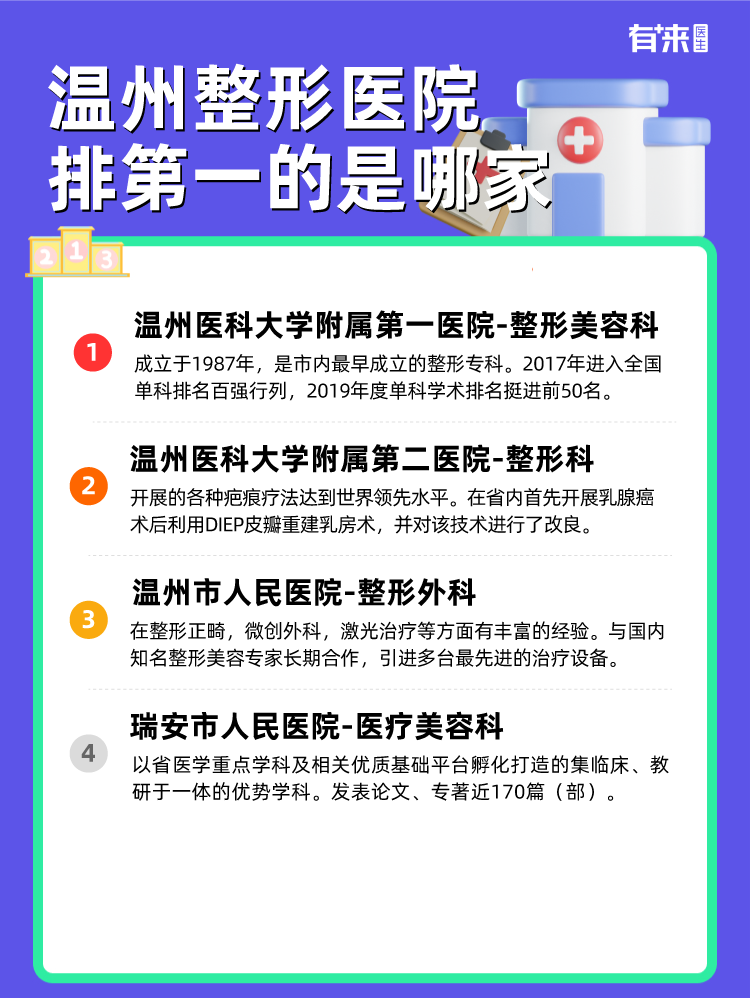 温州整形医院排第一的是哪家