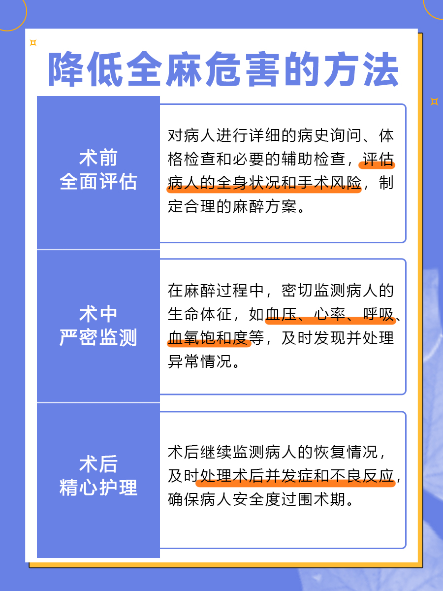 揭秘！哪些人群更易在全麻中面临死亡风险？