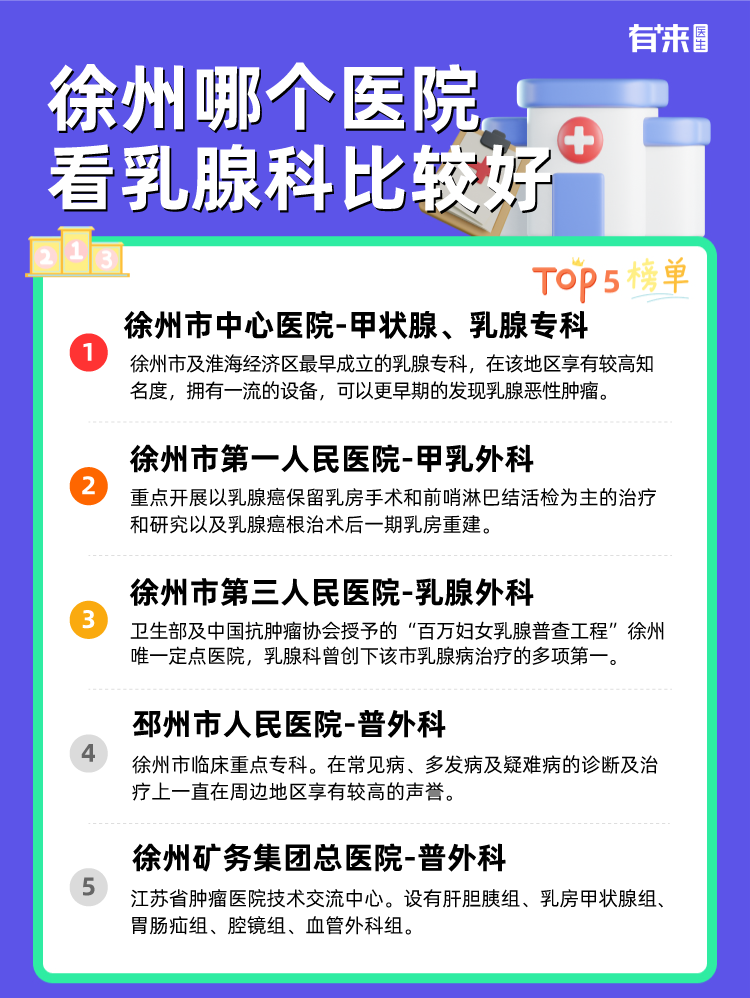 徐州哪个医院看乳腺科比较好