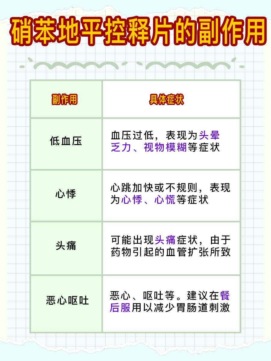 一文解读硝苯地平控释片功效作用、副作用和禁忌