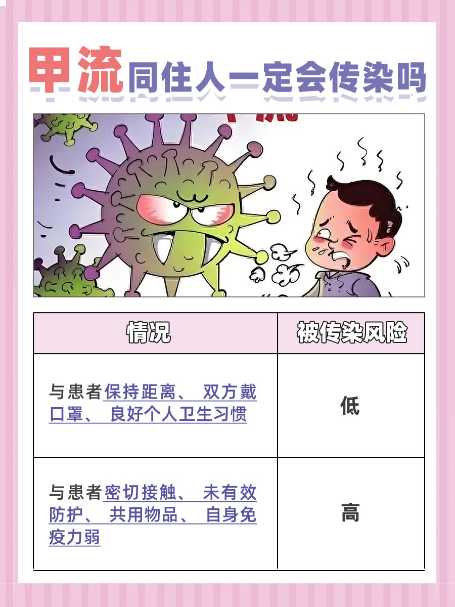 甲流同住人一定会传染吗：医生来揭晓！