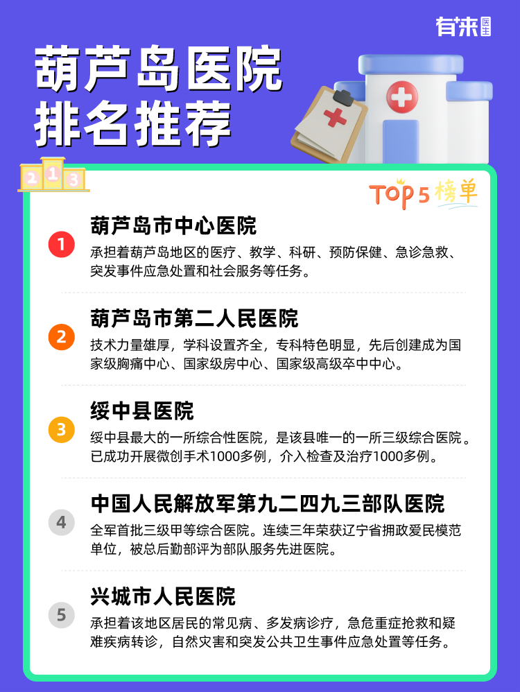 葫芦岛医院排名推荐