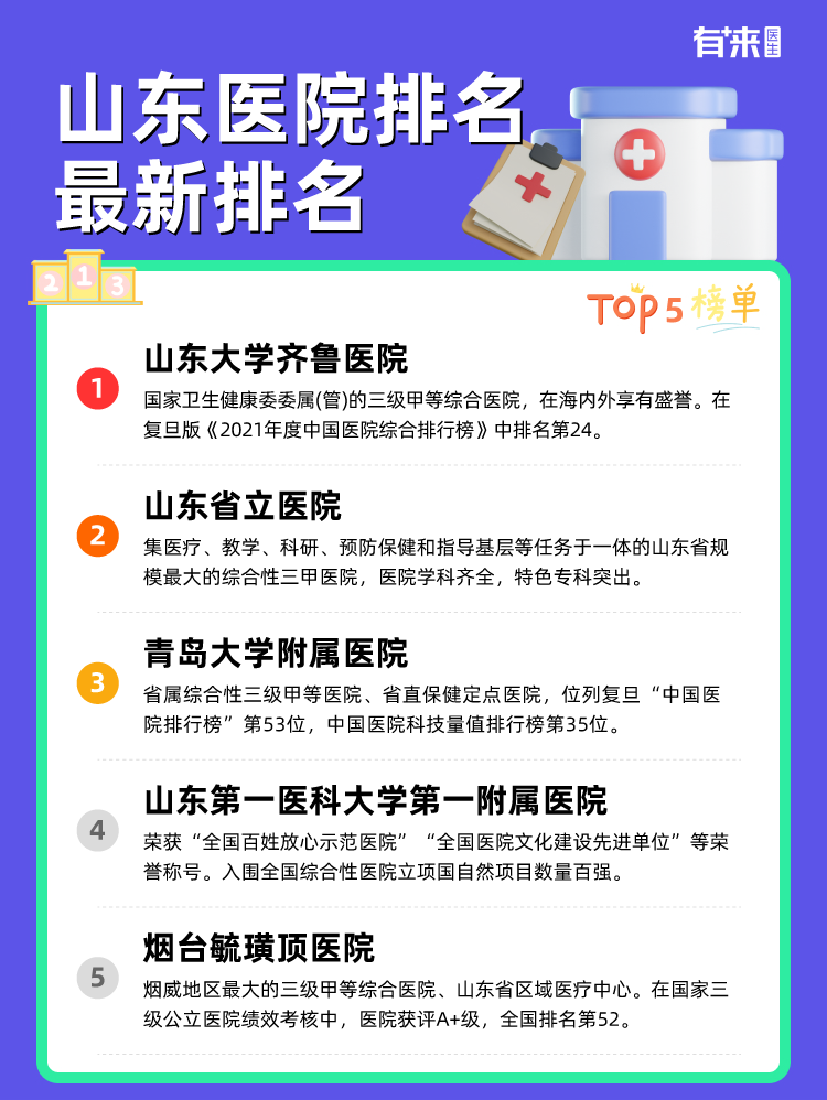 山东医院排名列表