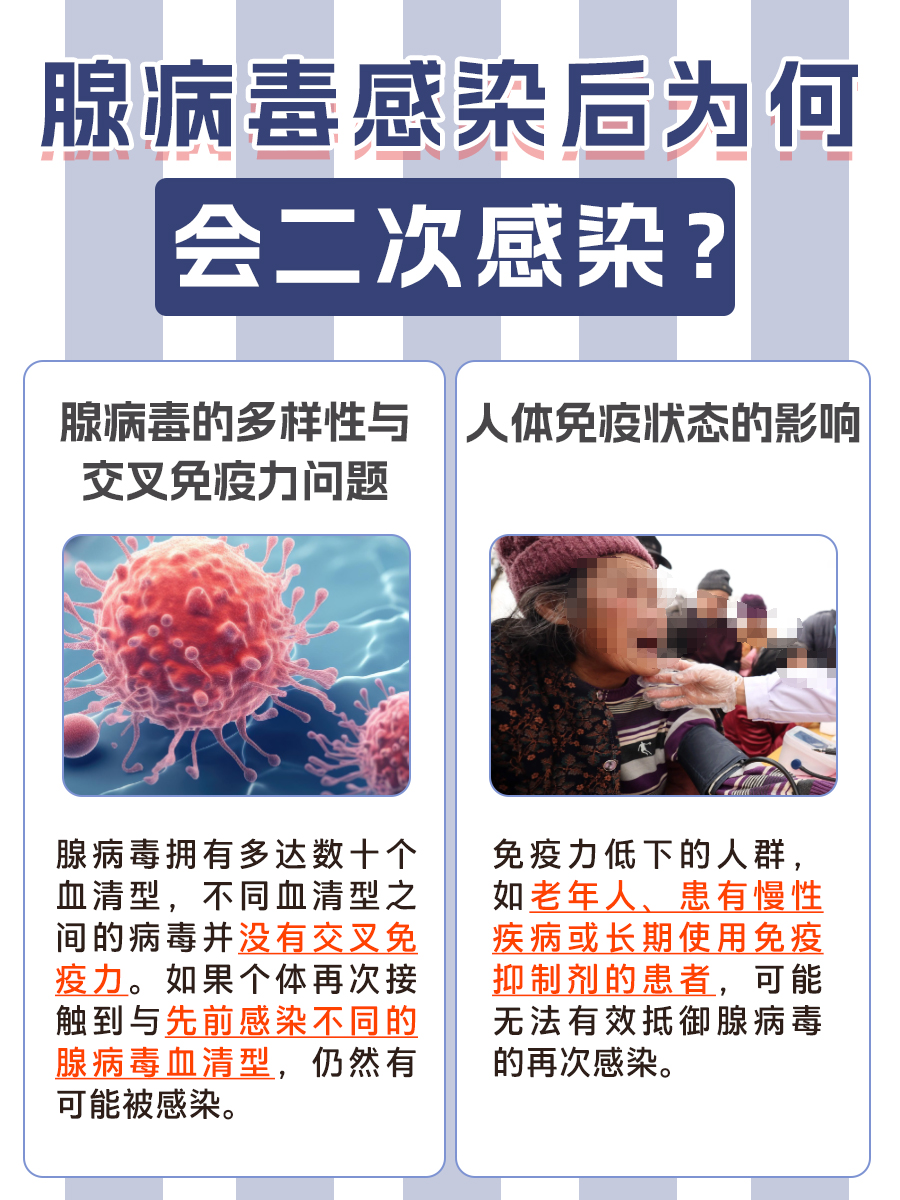 腺病毒感染:一次非终点,二次需警惕!