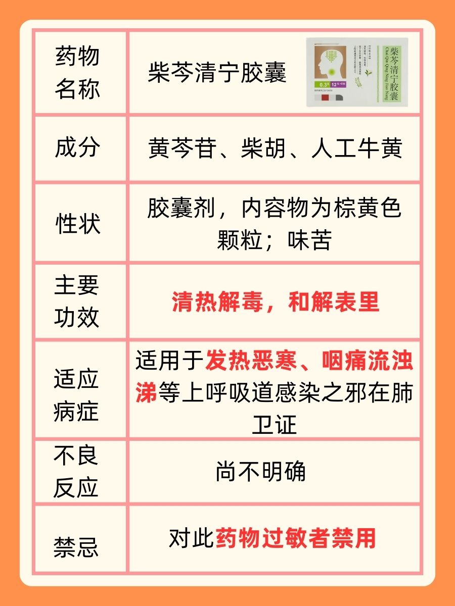 秒懂！柴芩清宁胶囊说明书解析