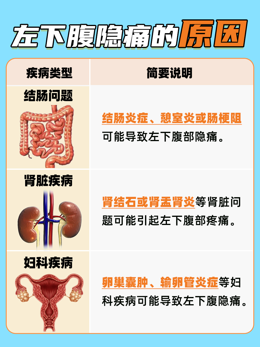 左下腹隐痛警惕：可能的原因及应对
