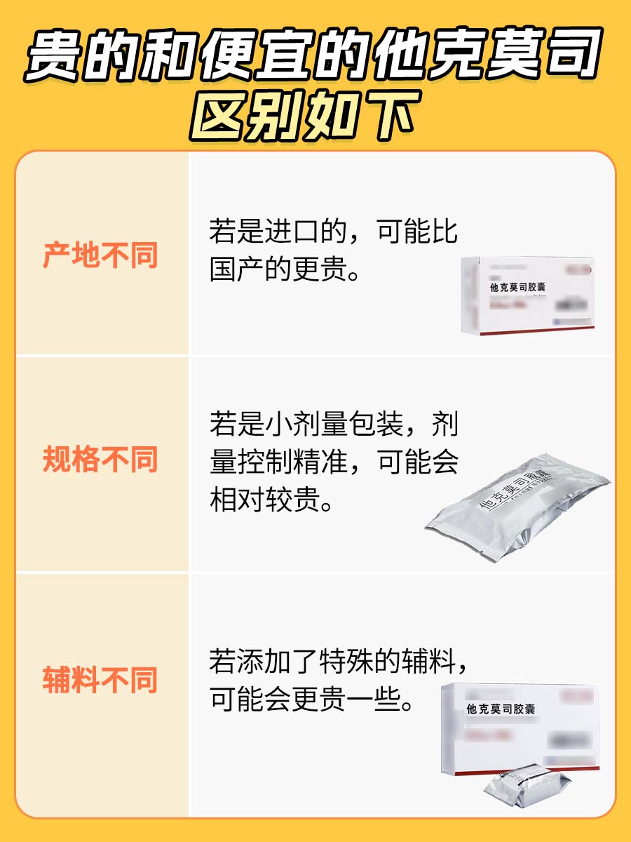 贵的和便宜的他克莫司，到底有什么区别？