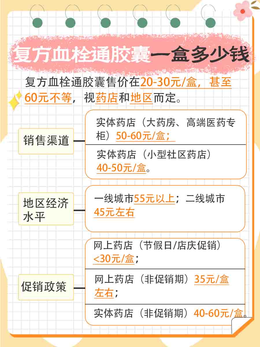 探索实惠药价：复方血栓通胶囊一盒价格揭秘