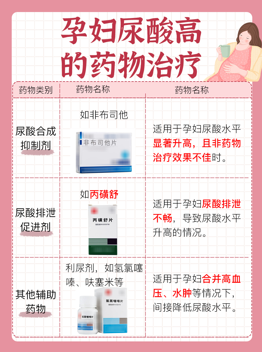 【医生辟谣】为什么10个孕妇有8个尿酸高?