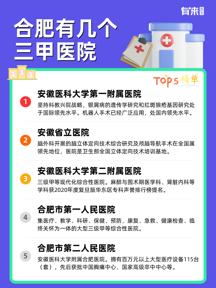合肥有几个三甲医院
