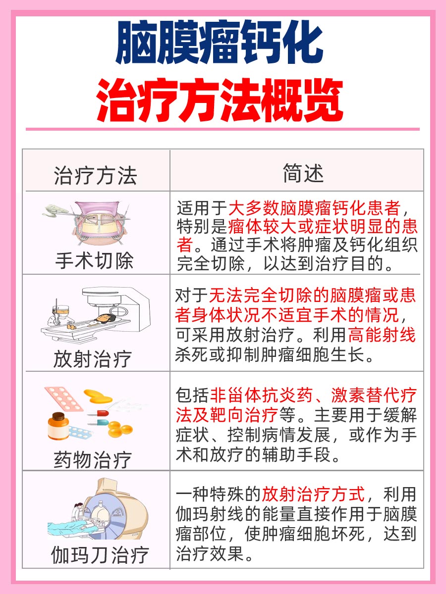 了解——脑膜瘤钙化是好事还是坏事?