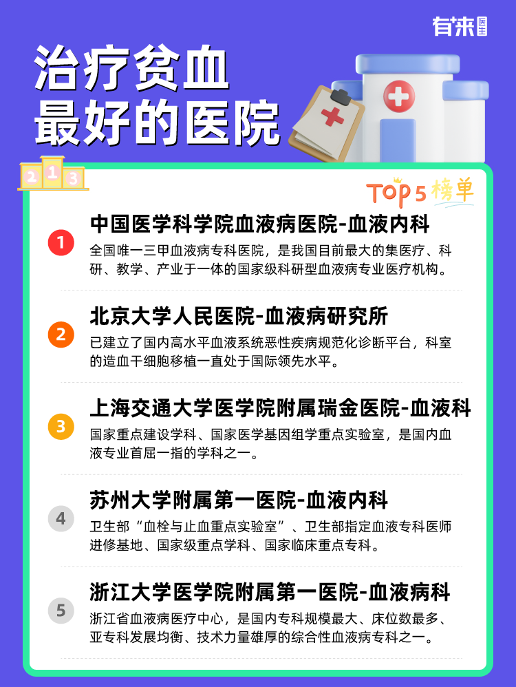 治疗贫血比较好的医院