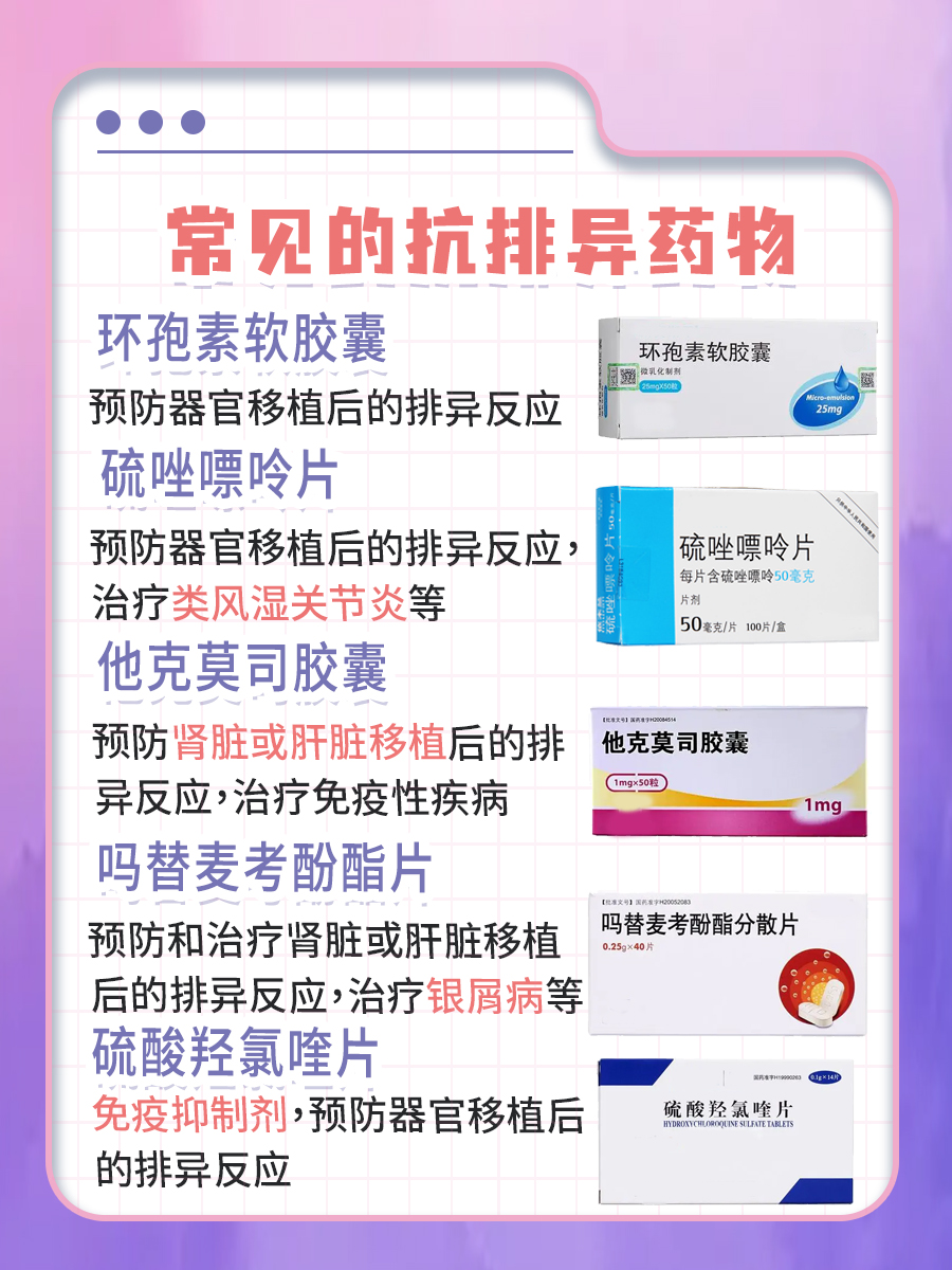 揭秘｜抗排异药物一年的费用