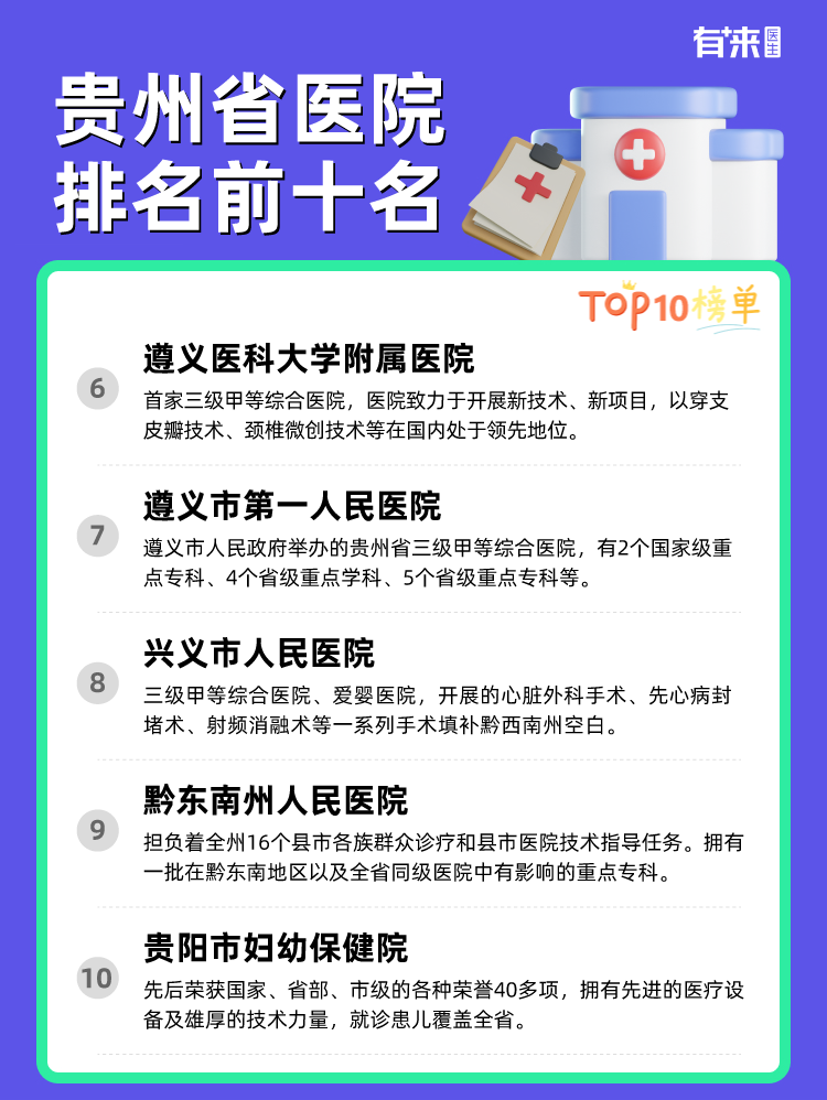 贵州省医院排名前十名