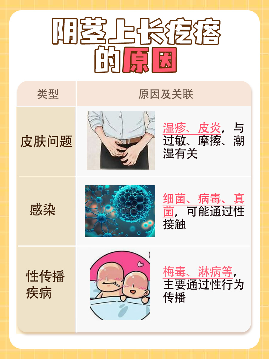 阴茎上疙瘩：具体原因解析