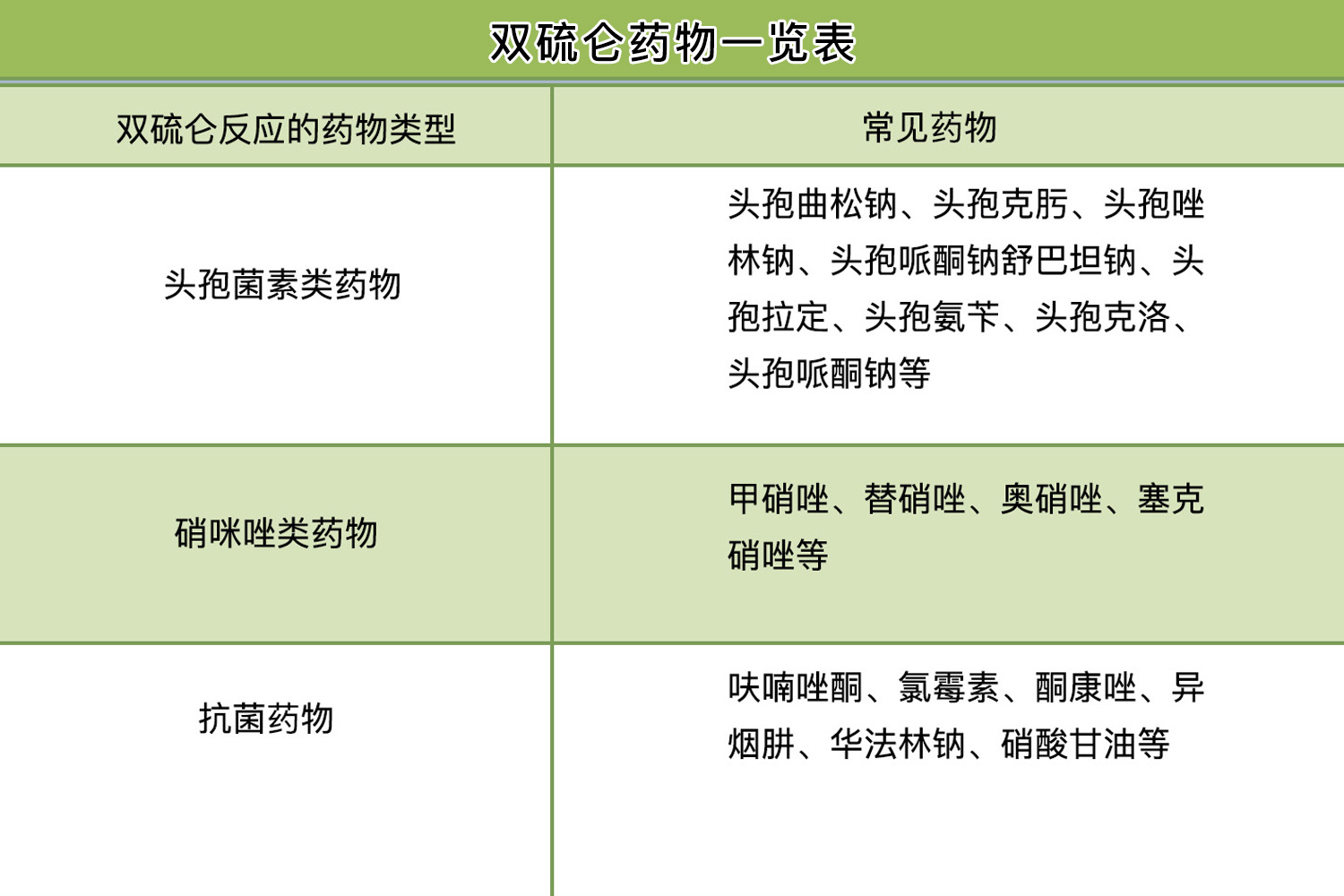 双硫仑药物一览表