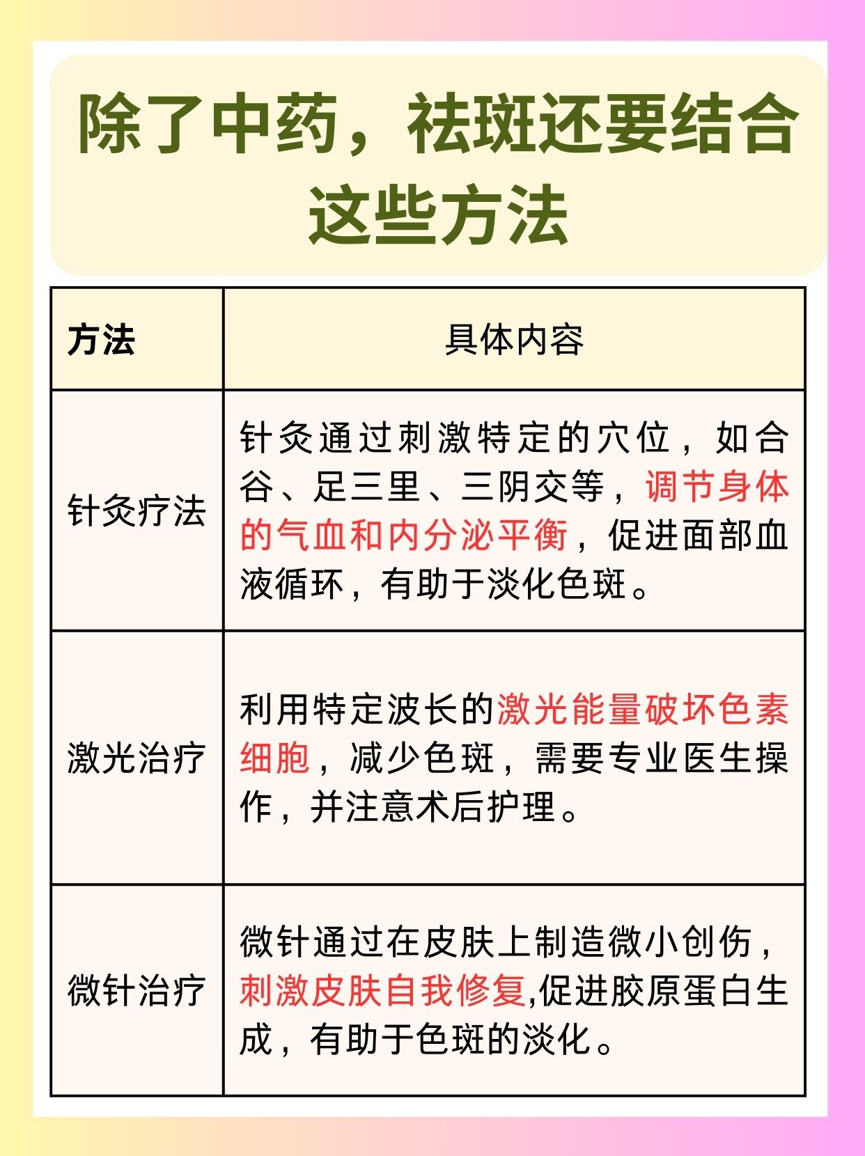 中药最有效的去斑方法,一文解析