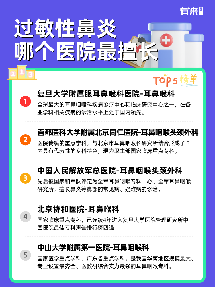 过敏性鼻炎哪个医院比较擅长