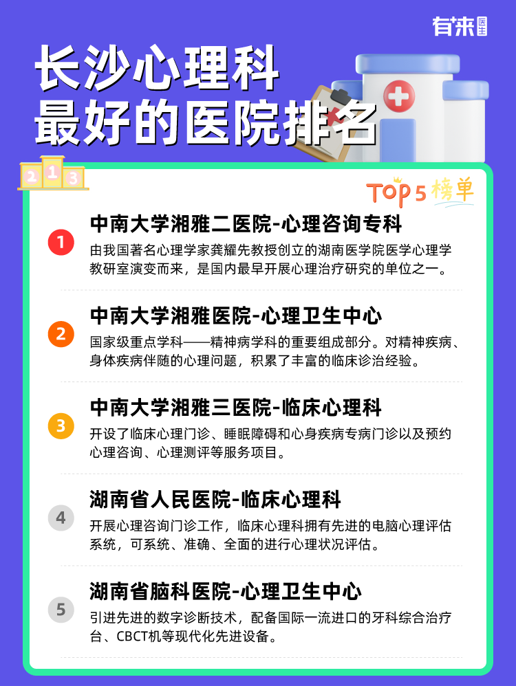 长沙心理科比较好的医院排名