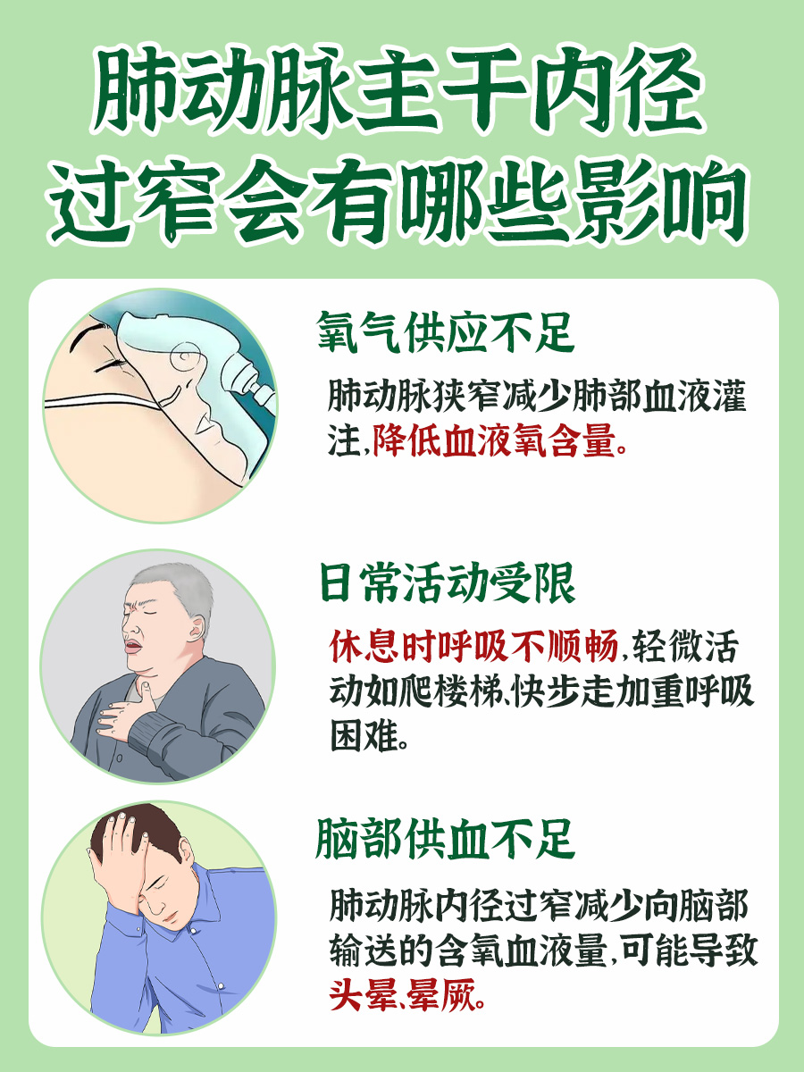 肺动脉内径正常值，你了解吗？