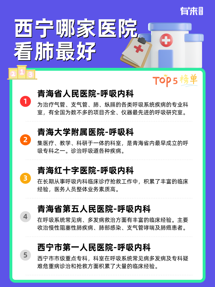 西宁哪家医院看肺比较好