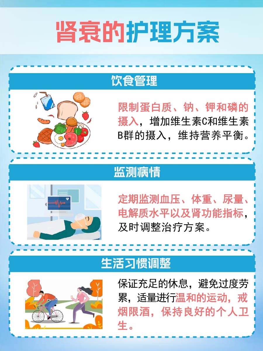 一文解答：肾衰的典型症状表现
