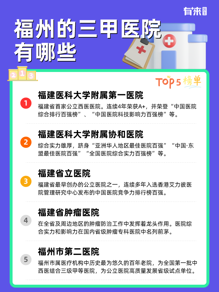 福州的三甲医院有哪些