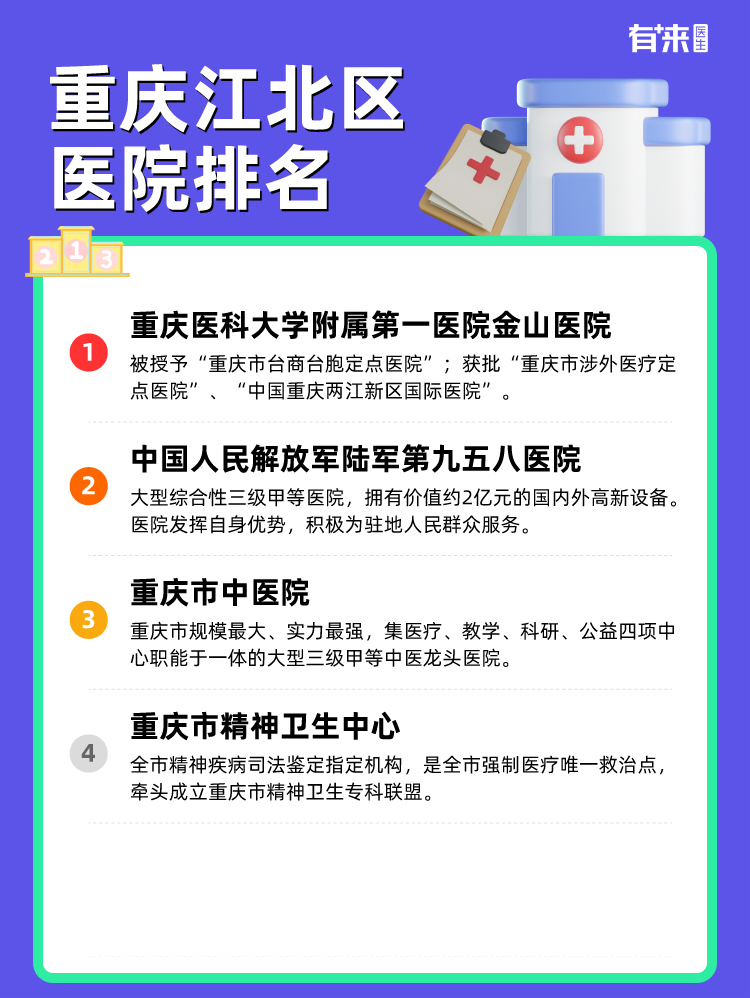 重庆江北区医院排名