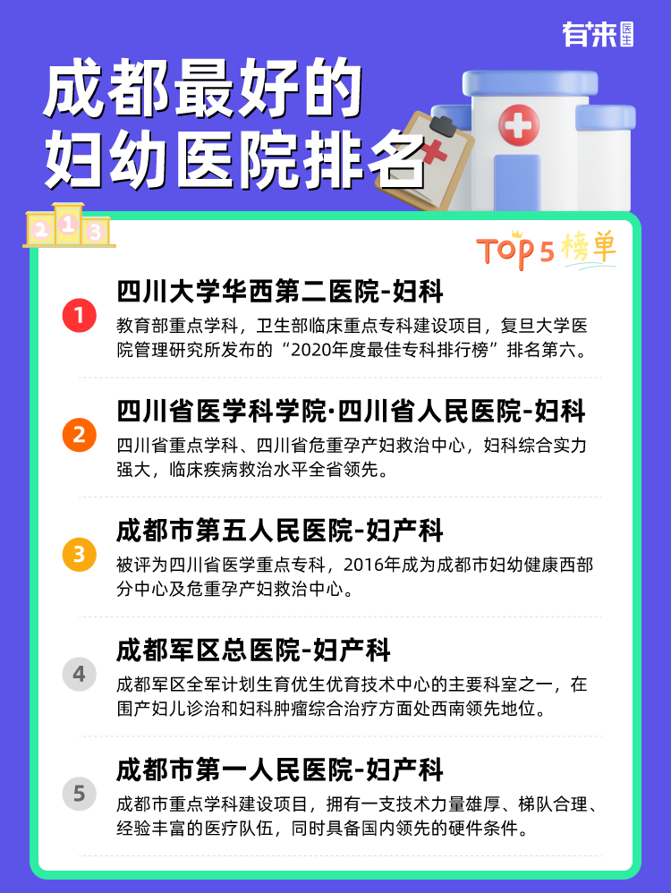 成都比较好的妇幼医院排名