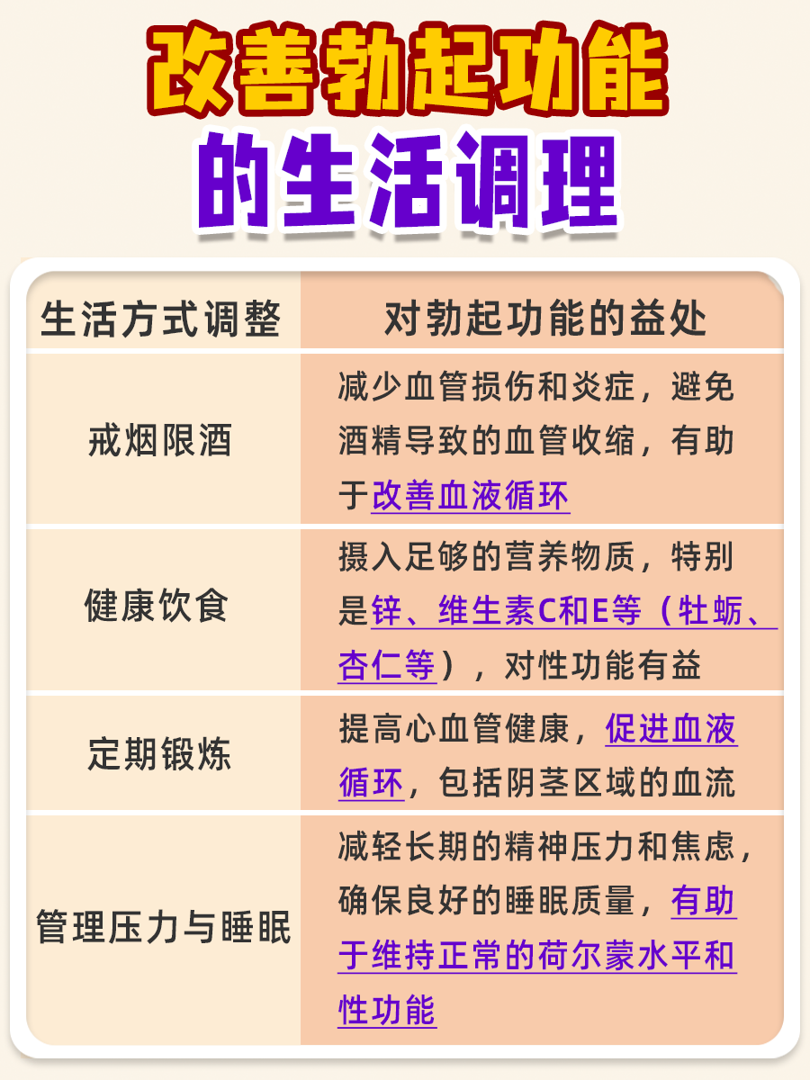 医生药物课堂：枸橼酸西地那非片有什么作用