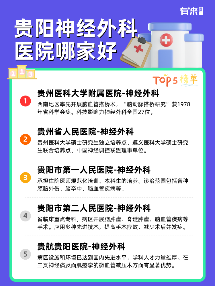贵阳神经外科医院哪家好