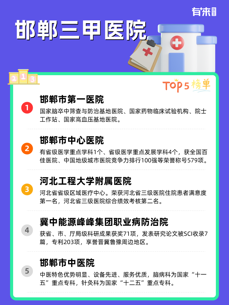 邯郸三甲医院