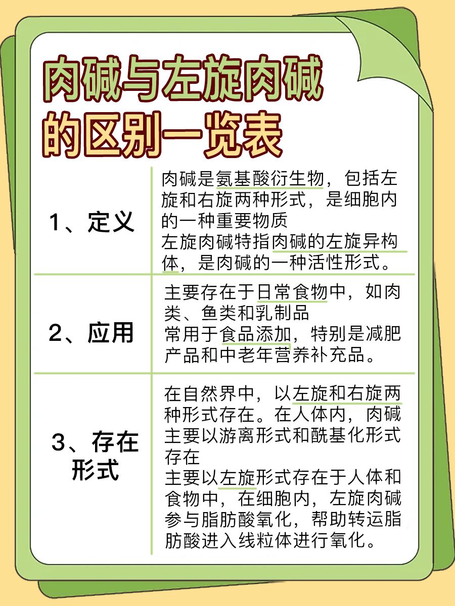 肉碱和左旋肉碱的区别，原来有这些