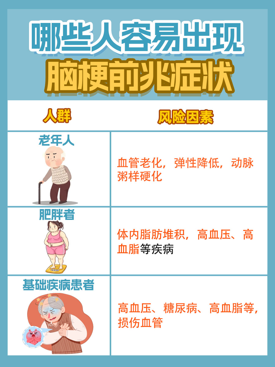 脑梗来袭前的信号：你不可不知