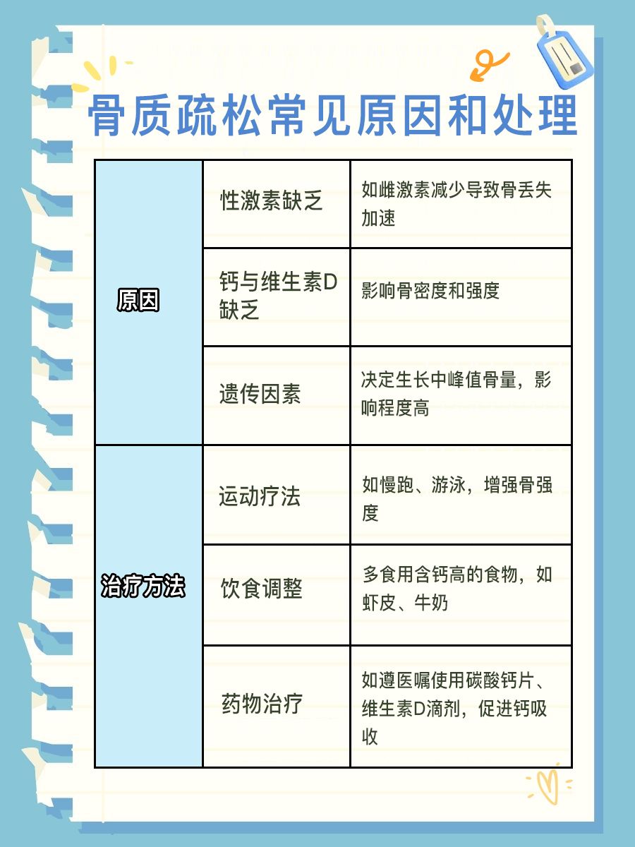 骨头嘎嘣脆：出现这些症状要警惕骨质疏松