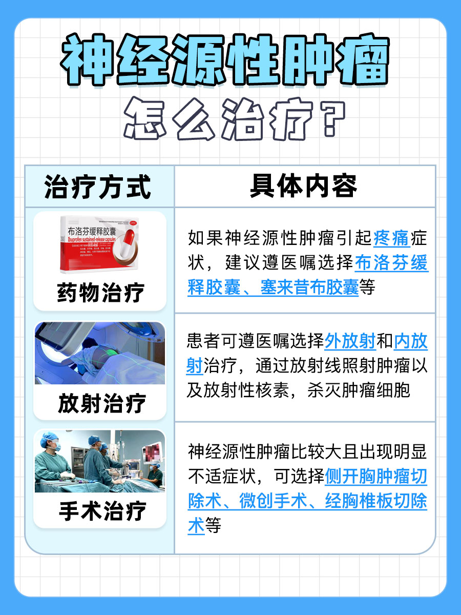 分享！神经源性肿瘤的良性几率大吗？