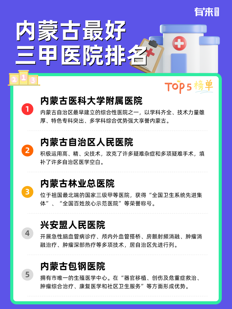 内蒙古比较好三甲医院排名
